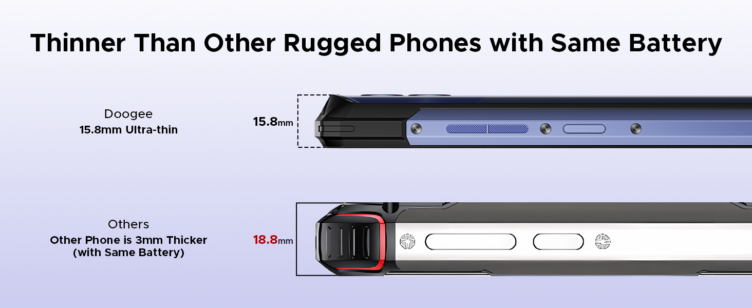 DOOGEE Blade 20 Android 15 Rugged Smartphone,10300mAh/18W Fast,128GB/TF 2TB Octa Core Rugged Phone
