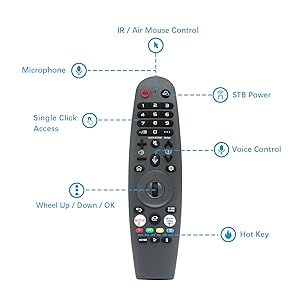 Alexa TV remote