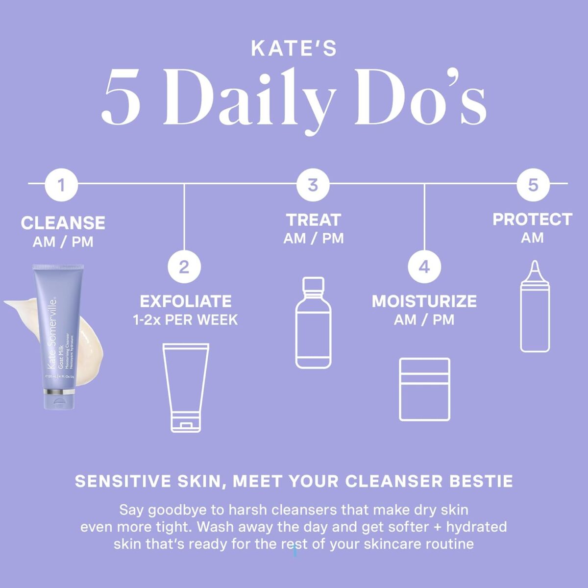 1749613784 Goat Milk Moisturizing Cleanser Gentle Daily Face Wash Relieves Dry Skin Tightness Goat Milk Moisturizing Cleanser, Gentle Daily Face Wash, Relieves Dry Skin & Tightness