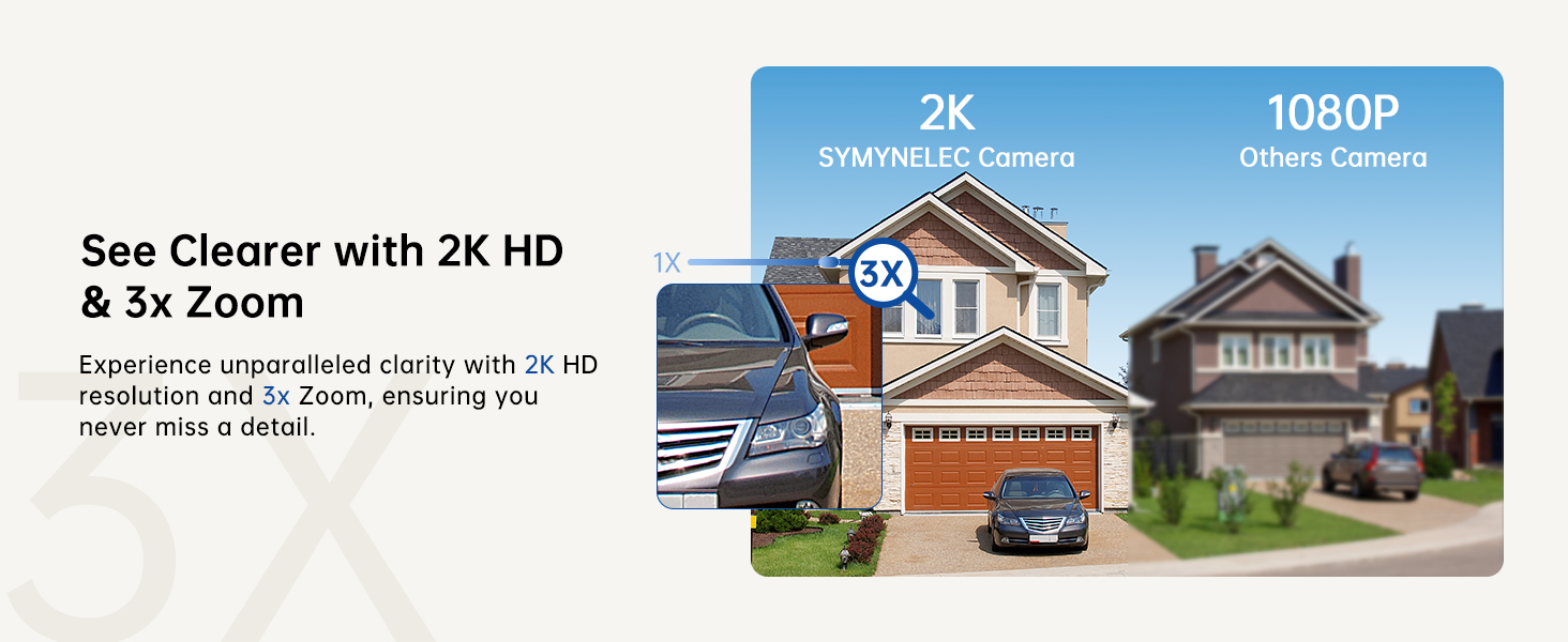 SYMYNELEC 2K HD camera 3x zoom captures detailed surveillance footage