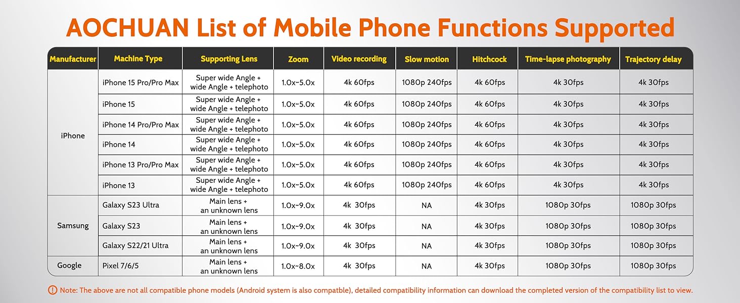 Compatibility table of major models