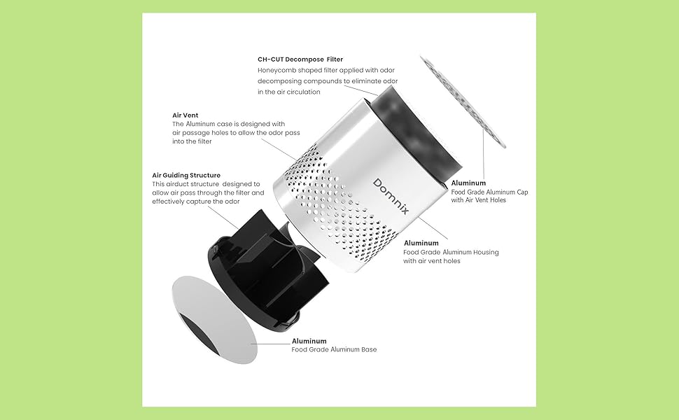 Air Purifier for Fridge and Home