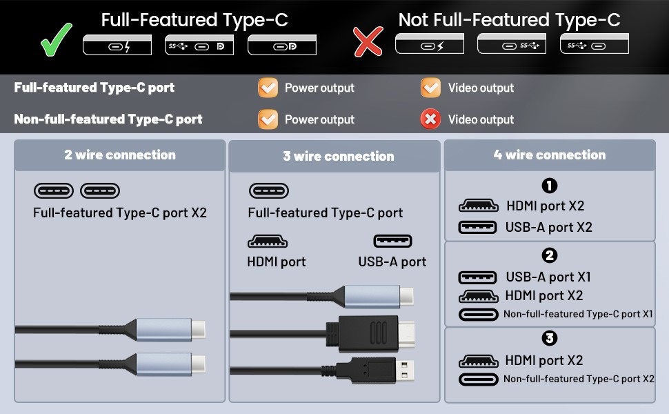 S2 Connection Methods