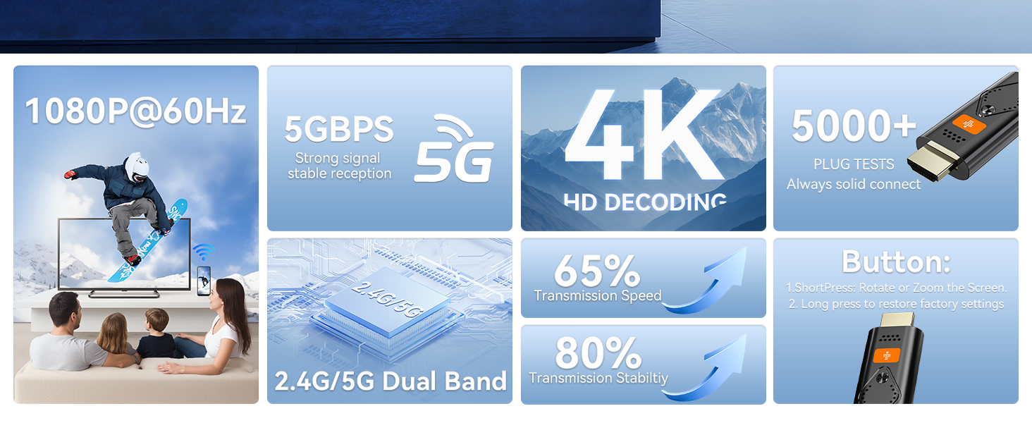 HD full display