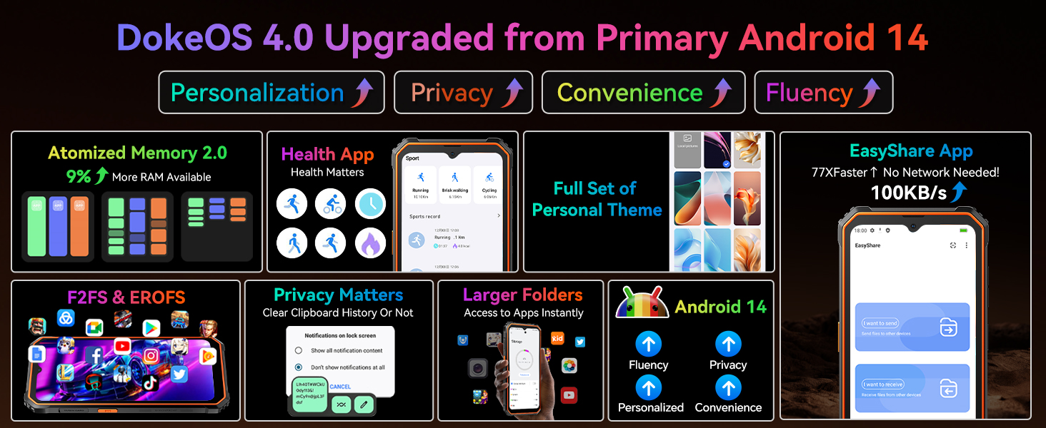 android 14 smartphones