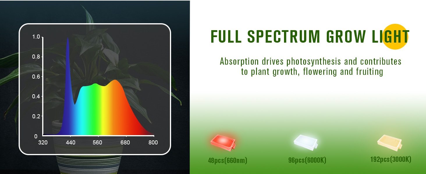 bedee LED Grow Light for Indoor Plants