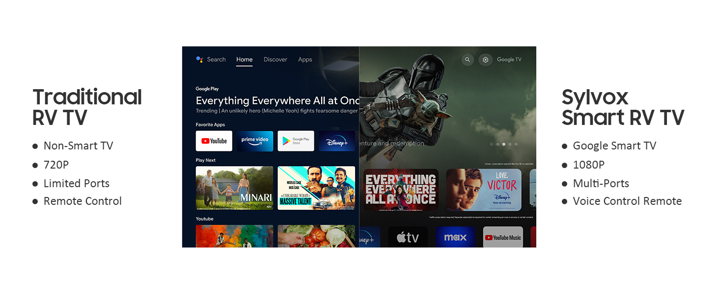 google rv tv