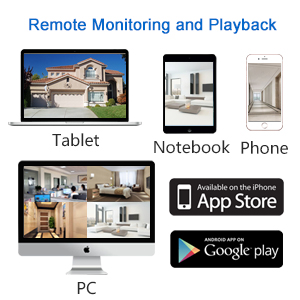 Remote Monitoring