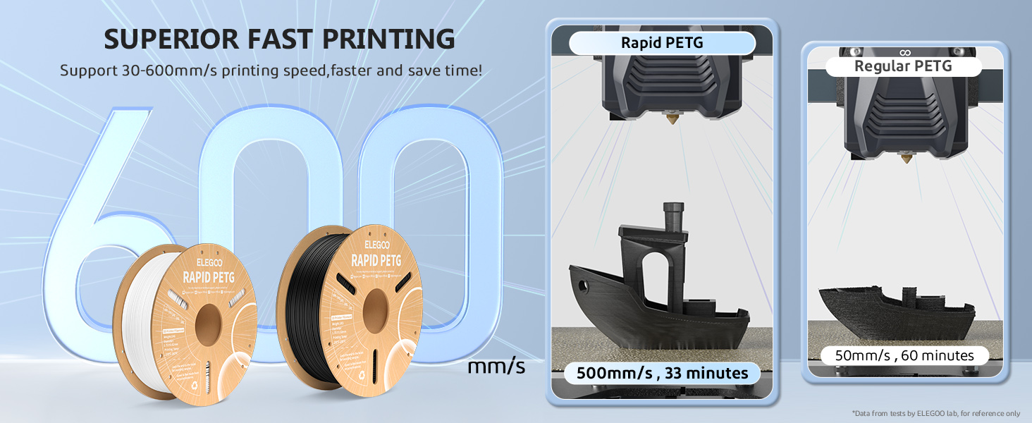 support 30-600mm/s printing speed, faster and save time
