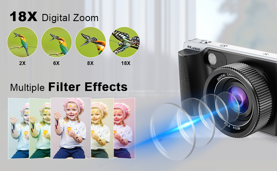best digital camera