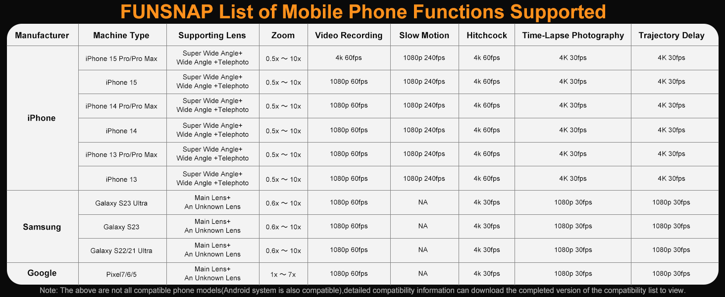 Functions Supported